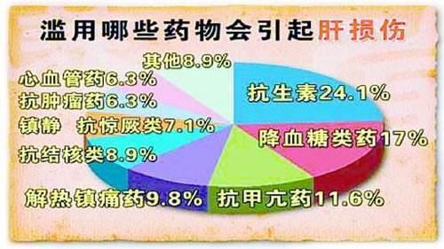 肝病的相关知识文章-{下拉词