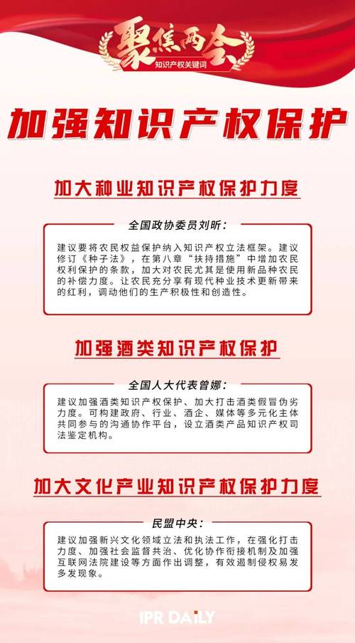 知识产权文章2000-{下拉词