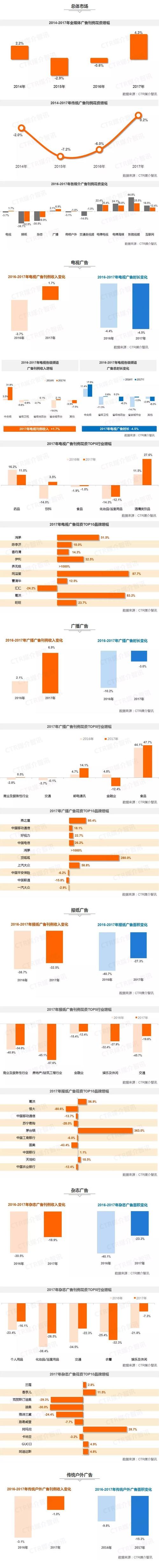 广告数据分析-{下拉词