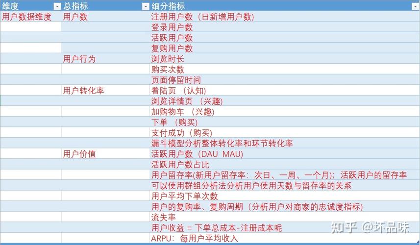 数据分析指标-{下拉词