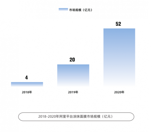 韩束网站数据分析(韩束产品分析)