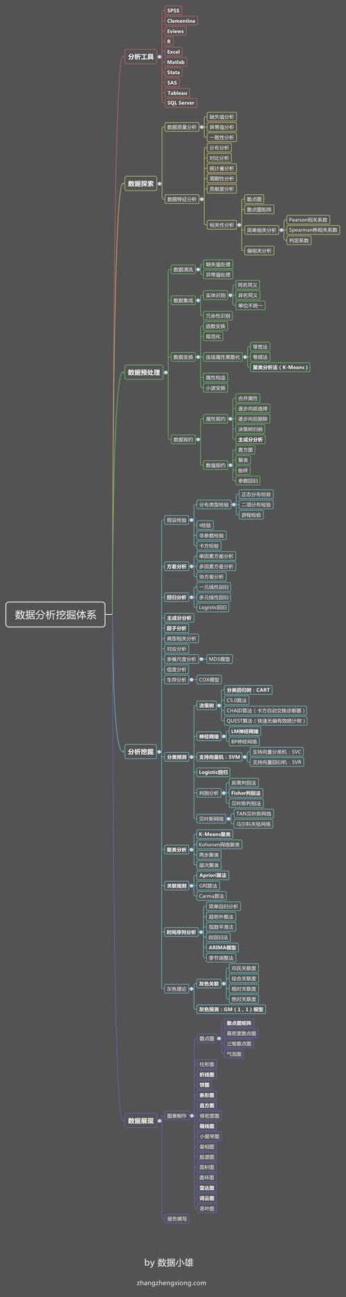 数据挖掘数据分析-{下拉词