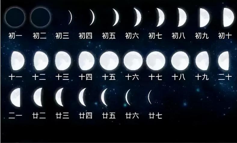 我国历法知识文章-{下拉词
