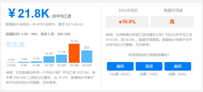数据分析师工资-{下拉词