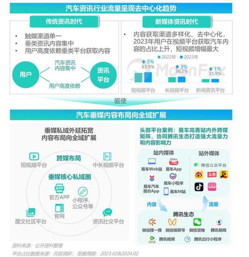2023汽车资讯-{下拉词