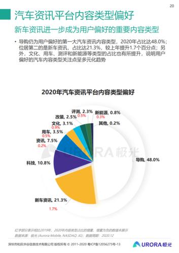 汽车资讯大宝-{下拉词