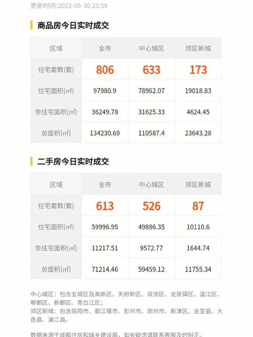 成都数据分析-{下拉词