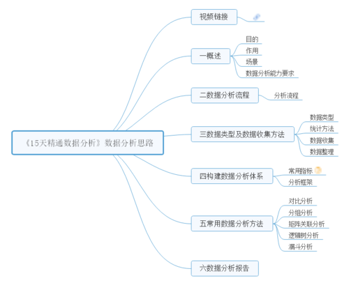 数据分析思路-{下拉词
