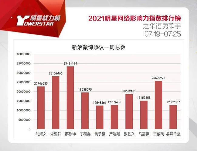 娱乐资讯V影响力榜-{下拉词