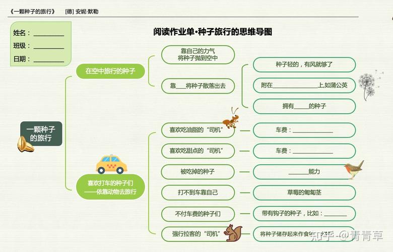 关于种子的知识文章-{下拉词