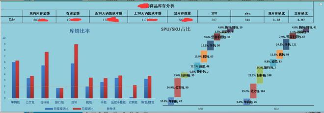 商品数据分析-{下拉词