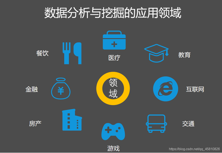 数据挖掘与数据分析-{下拉词