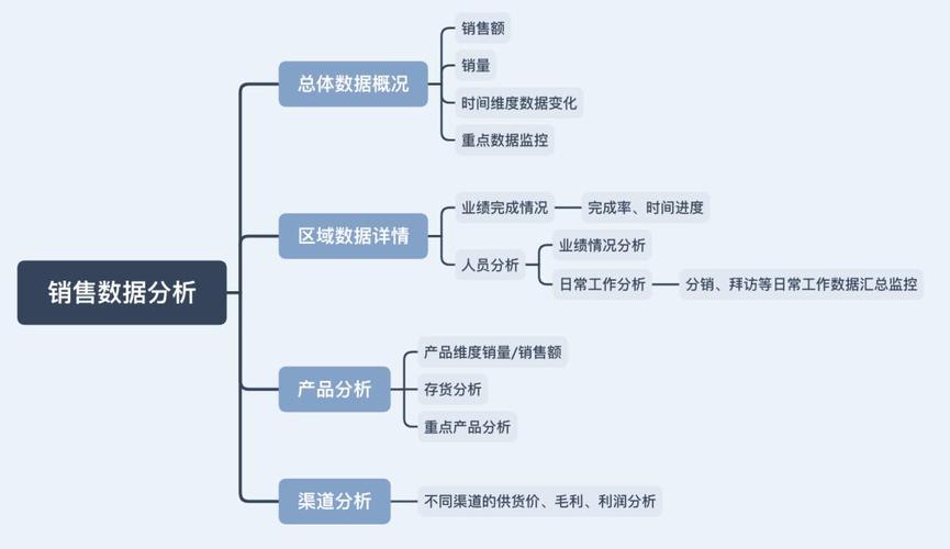 数据分析框架-{下拉词
