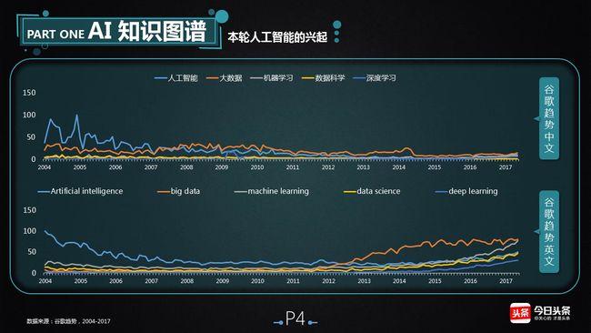 人工智能数据分析-{下拉词