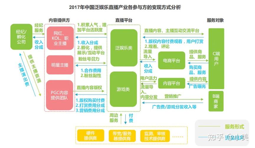 娱乐服务创新项目直播资讯-{下拉词