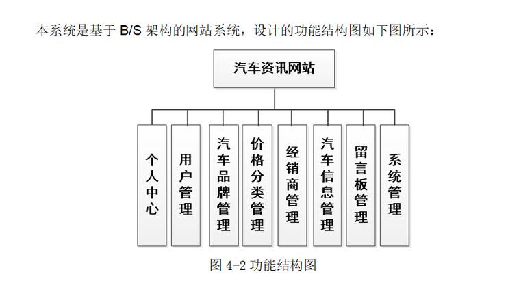 前端汽车资讯-{下拉词