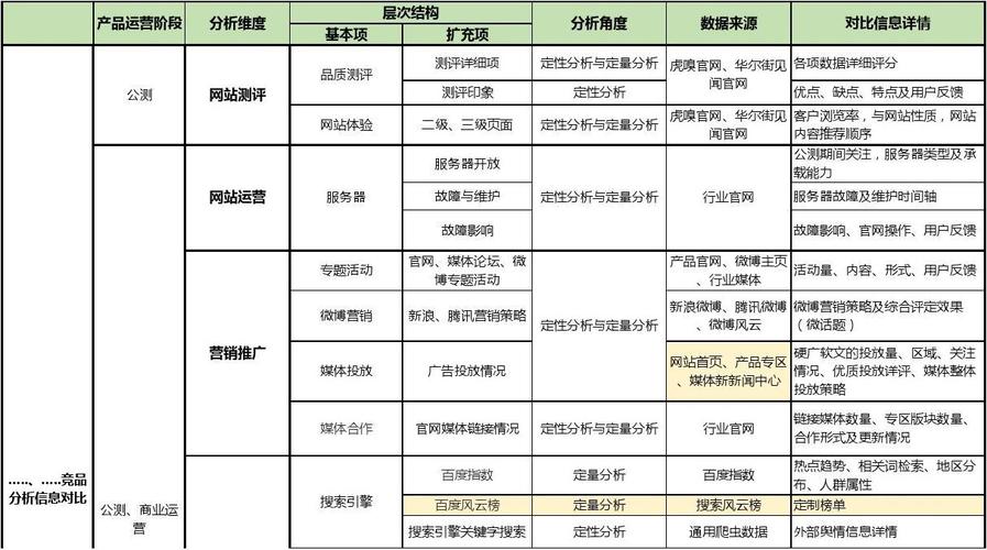 竞品数据分析-{下拉词