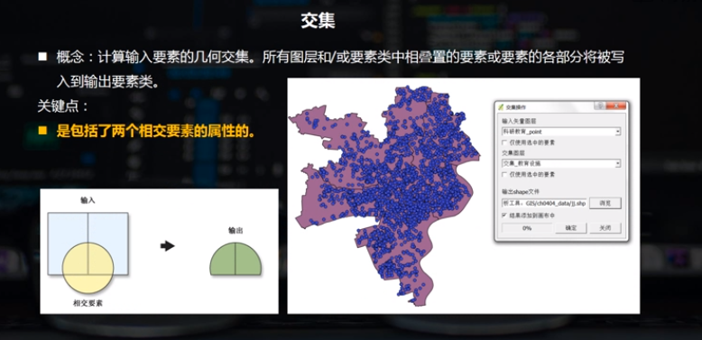 空间数据分析-{下拉词