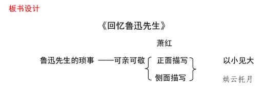 鲁迅文章知识导图-{下拉词