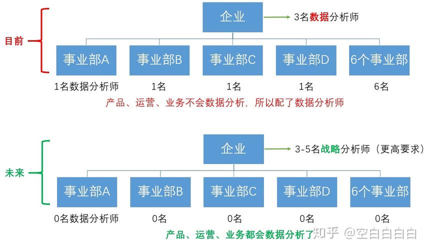 数据分析师前景-{下拉词