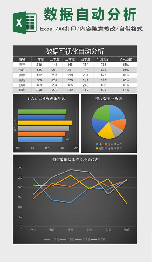 excel表格数据分析-{下拉词