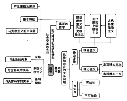知识与智慧深度文章-{下拉词