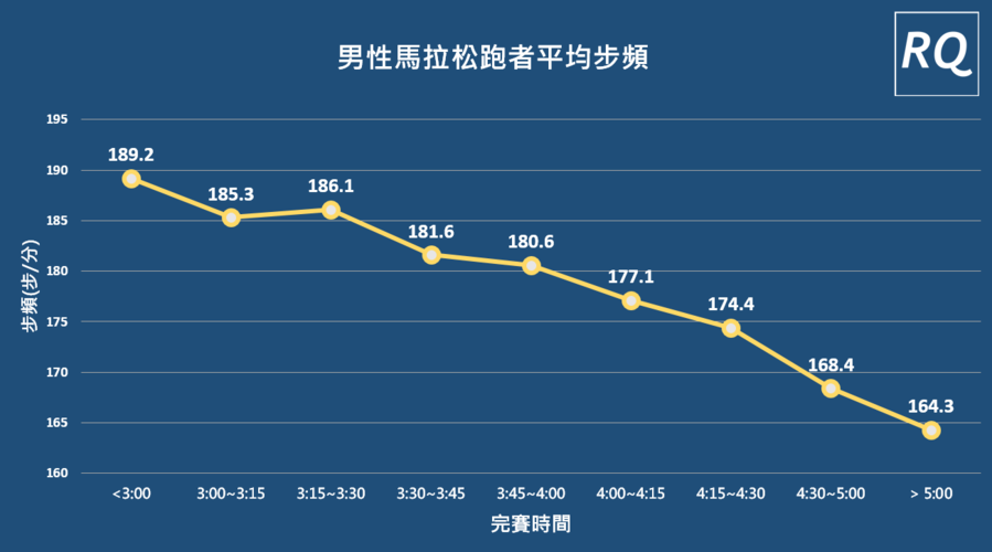 跑步数据分析-{下拉词