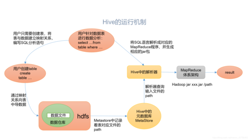 数据分析的基础-{下拉词