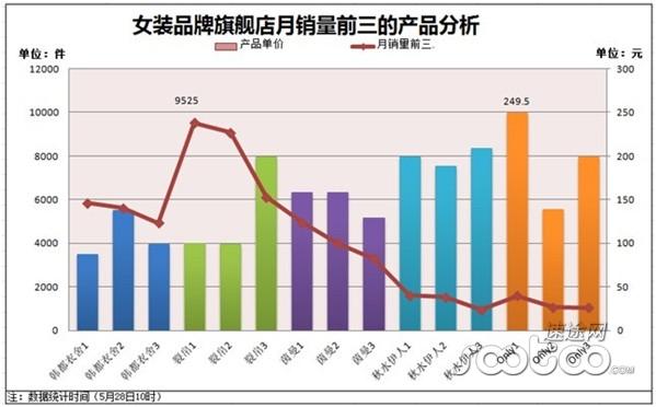 服装数据分析怎么分析-{下拉词