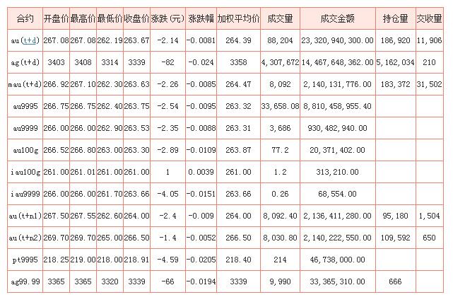 原油数据分析-{下拉词