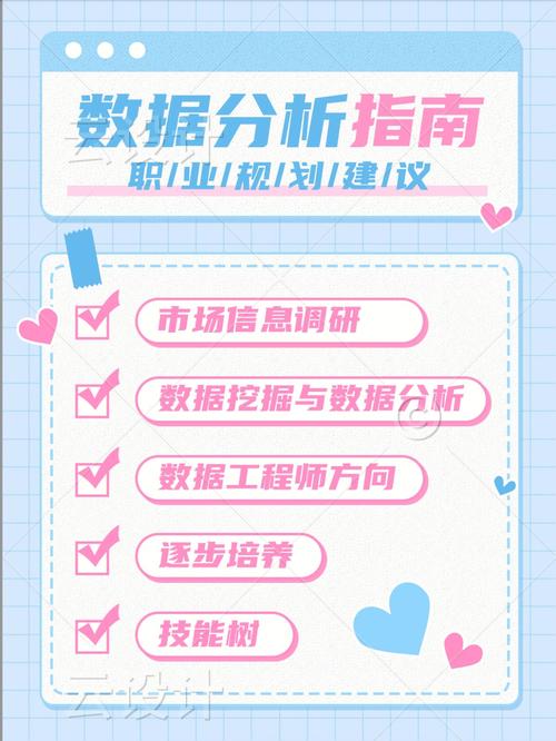 数据分析师发展-{下拉词