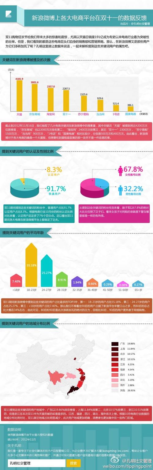 数据统计和数据分析-{下拉词