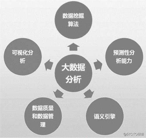 大数据分析算法-{下拉词