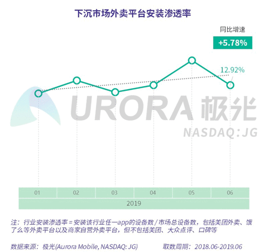 外卖大数据分析-{下拉词