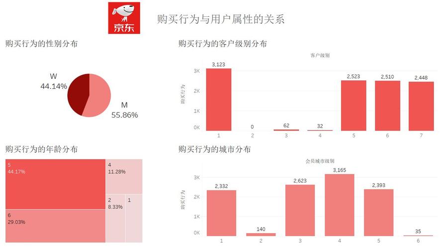 京东数据分析师-{下拉词