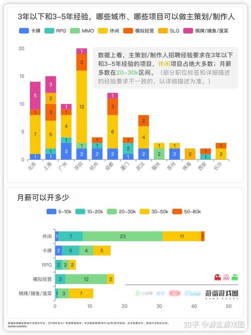 上海数据分析招聘-{下拉词