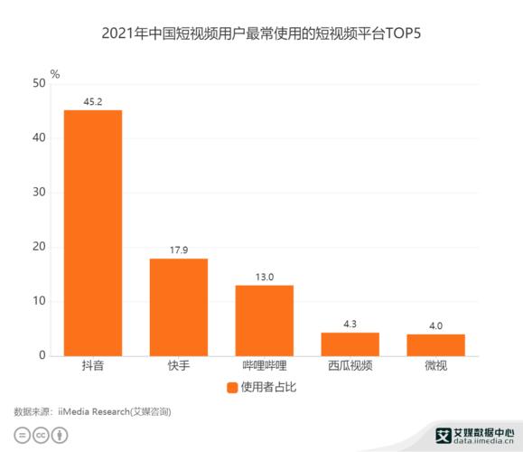 抖音视频数据分析-{下拉词