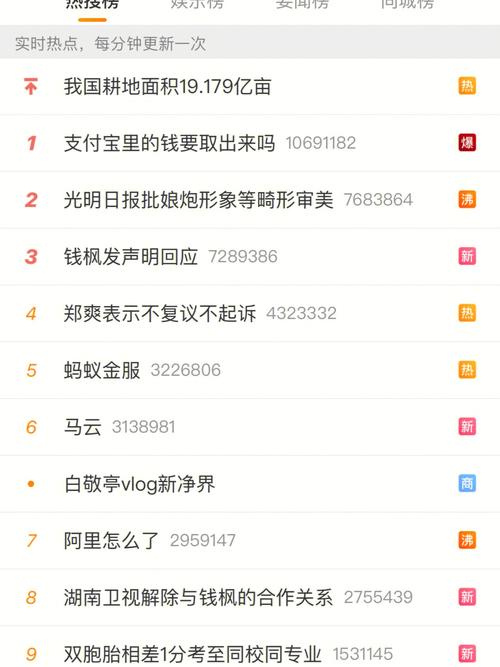 娱乐圈资讯领域有哪些新闻-{下拉词