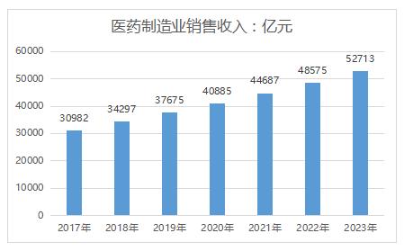 医药行业数据分析-{下拉词