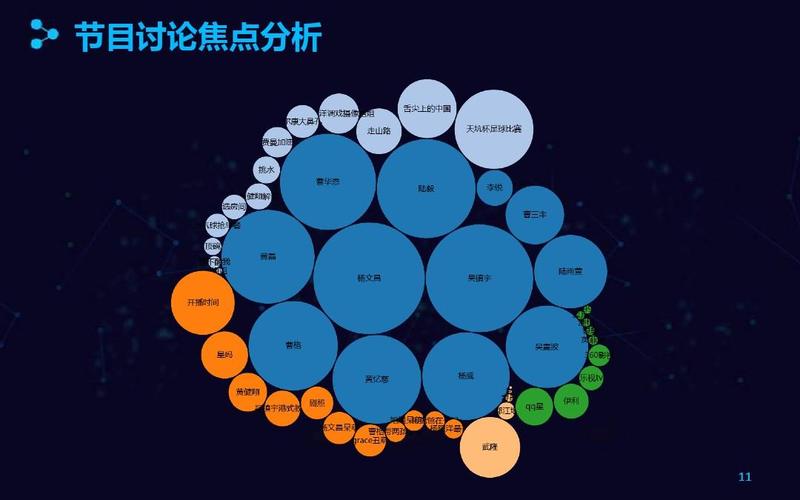 进行大数据分析-{下拉词