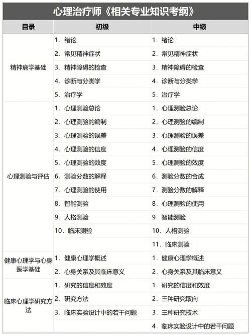 心理相关知识文章题目-{下拉词