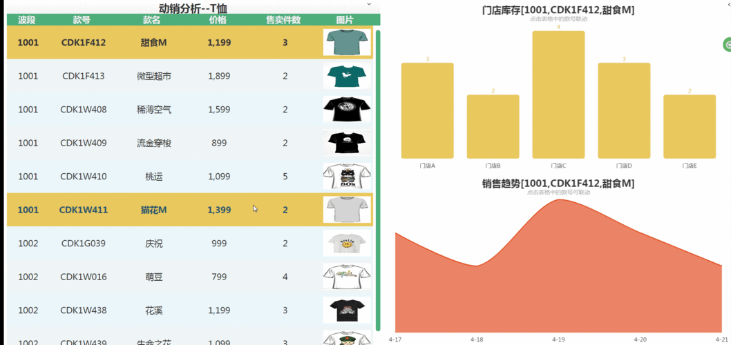 服装大数据分析-{下拉词