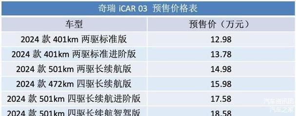精准汽车资讯-{下拉词