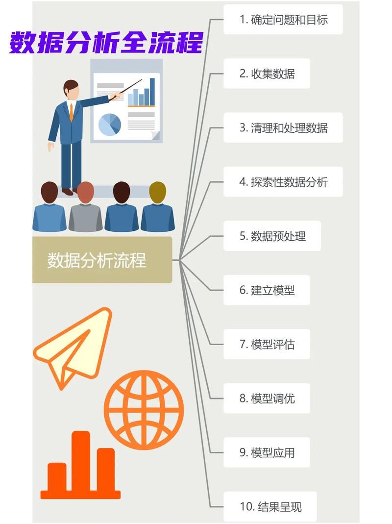 数据分析干什么工作(数据分析有什么工作)