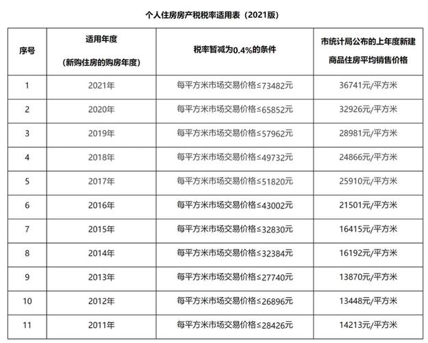 上海市房产税-{下拉词