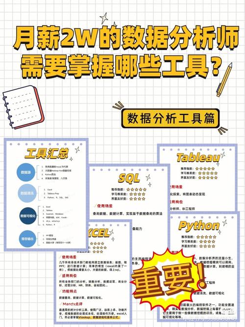 数据分析师工具-{下拉词