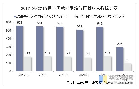 数据分析就业情况-{下拉词