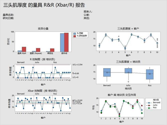 minitab数据分析-{下拉词