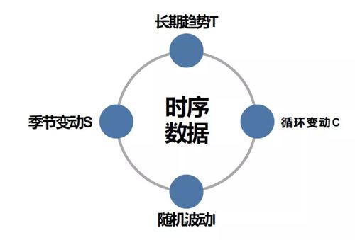时序数据分析-{下拉词