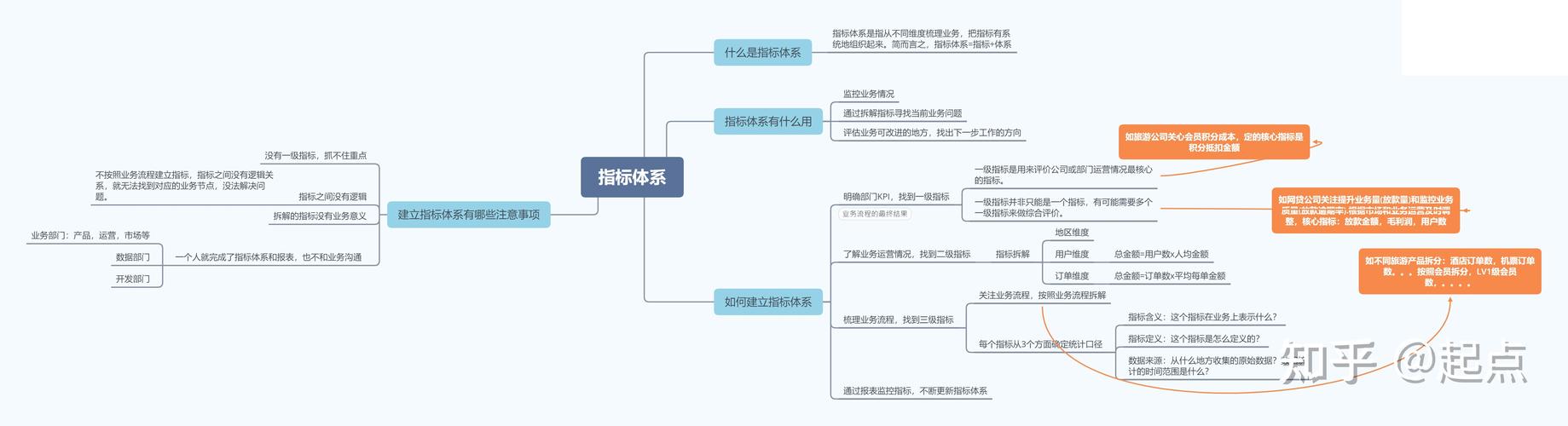 数据分析指标体系-{下拉词